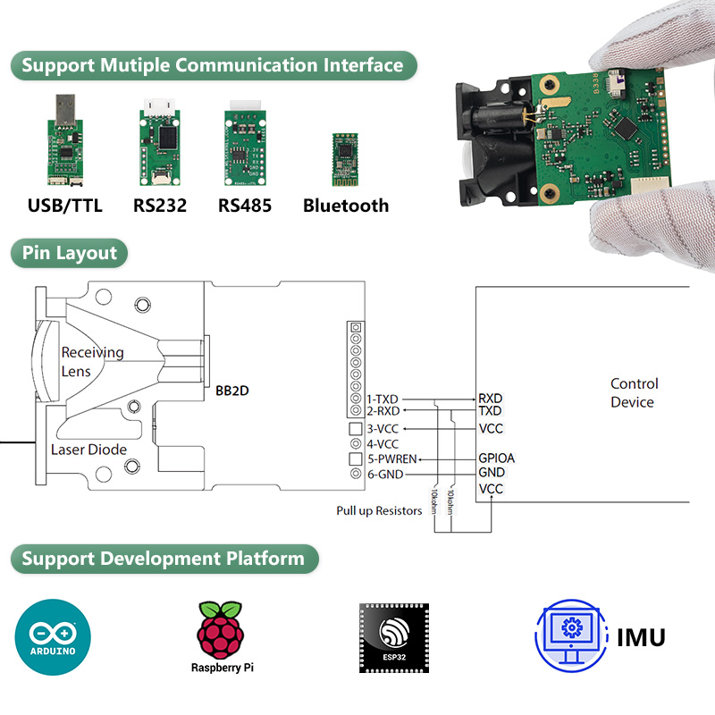 Sensor de Distância a Laser LD - Industrial Laser Rangefinder avaliação e preço