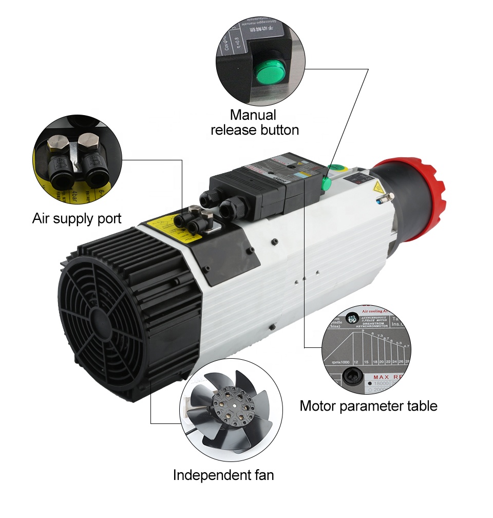 Fornecedores hqd 9kw 220v 380v - Cnc Spindle Motor avaliação e preço
