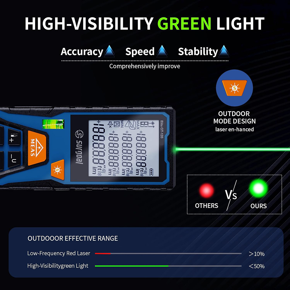 Medidor de Distância a Laser V - Industrial Laser Rangefinder avaliação e preço