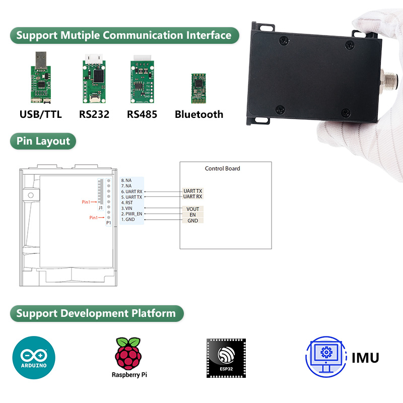 Sensor de Medição a Laser Indu - Industrial Laser Rangefinder avaliação e preço